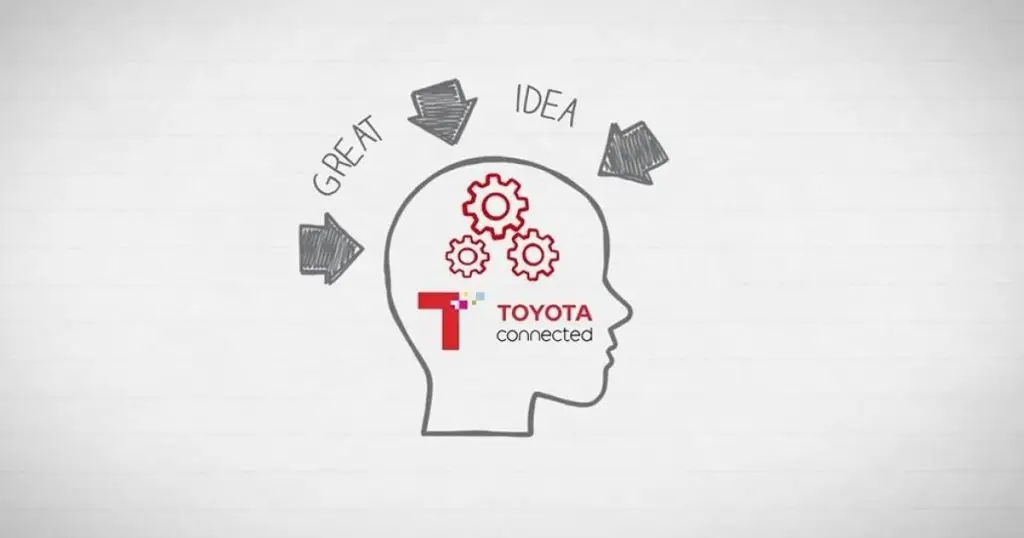 Illustration of a head with gears and the Toyota Connected logo and the words Great Idea